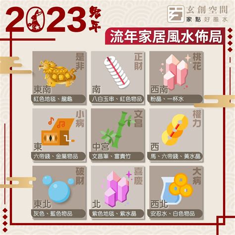 2023正財位|2023年九宮飛星圖及風水方位吉兇與化解